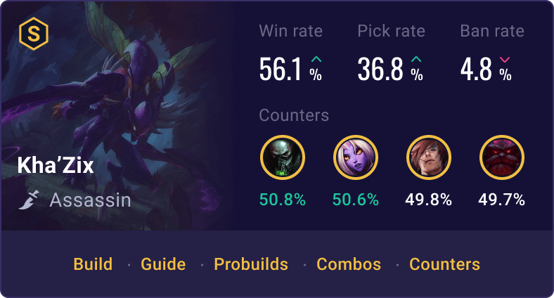 LoL Champion Tooltip Widget