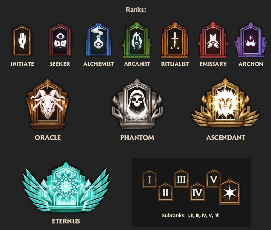 all deadlock ranks