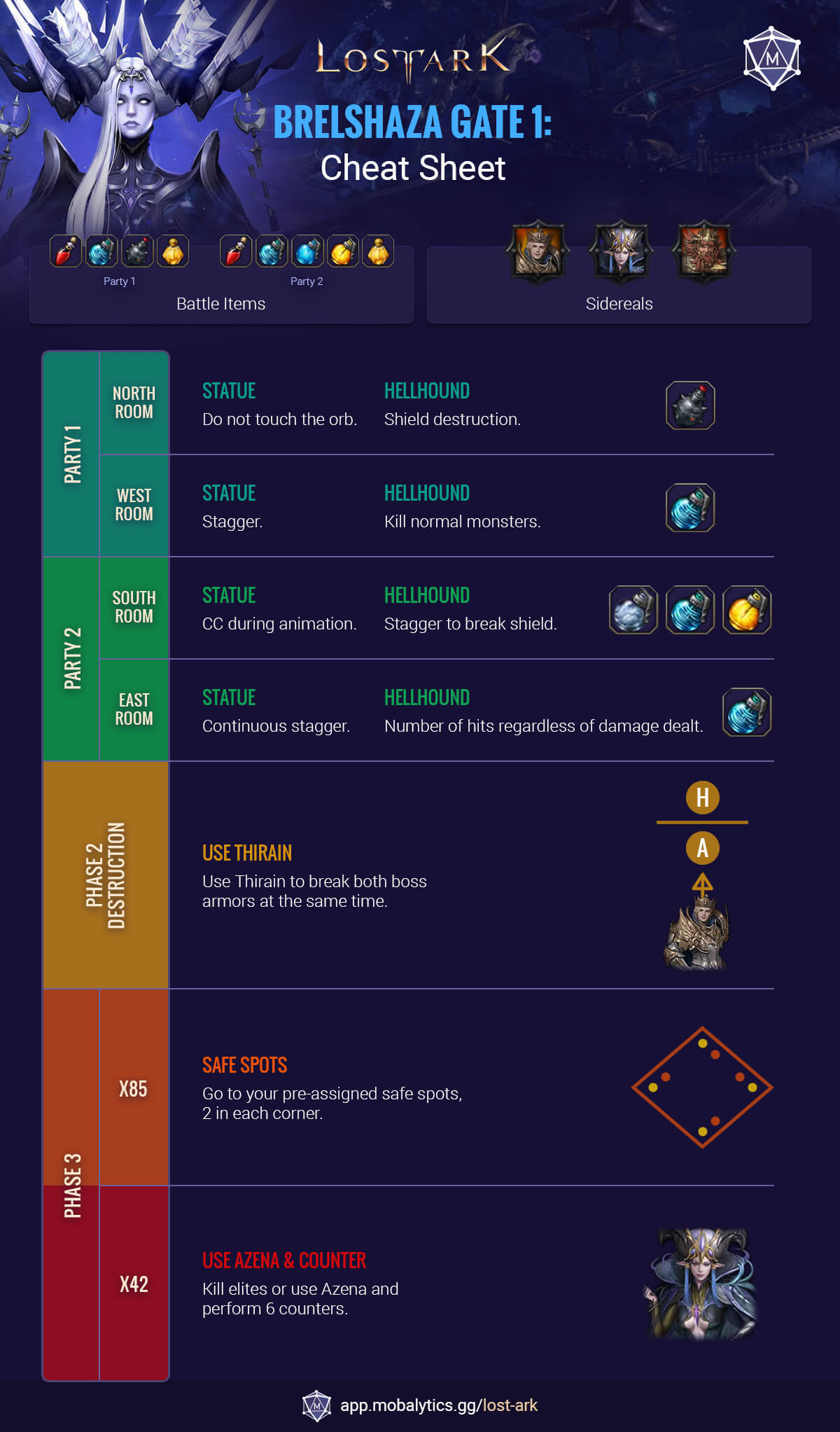 Brelshaza guide cheat sheet