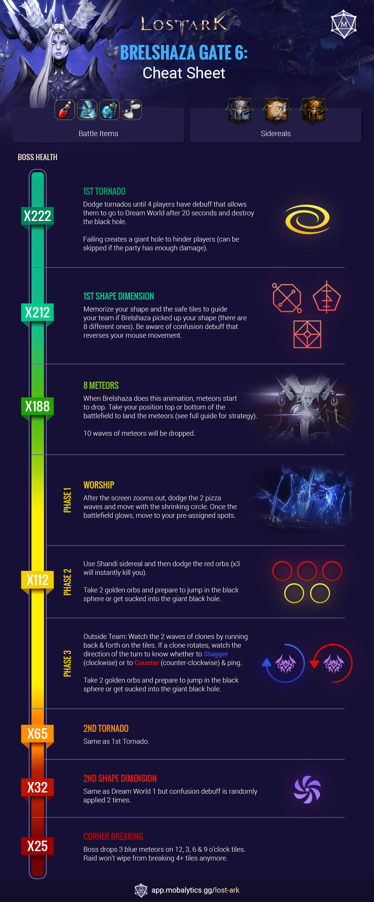 Brelshaza guide cheat sheet