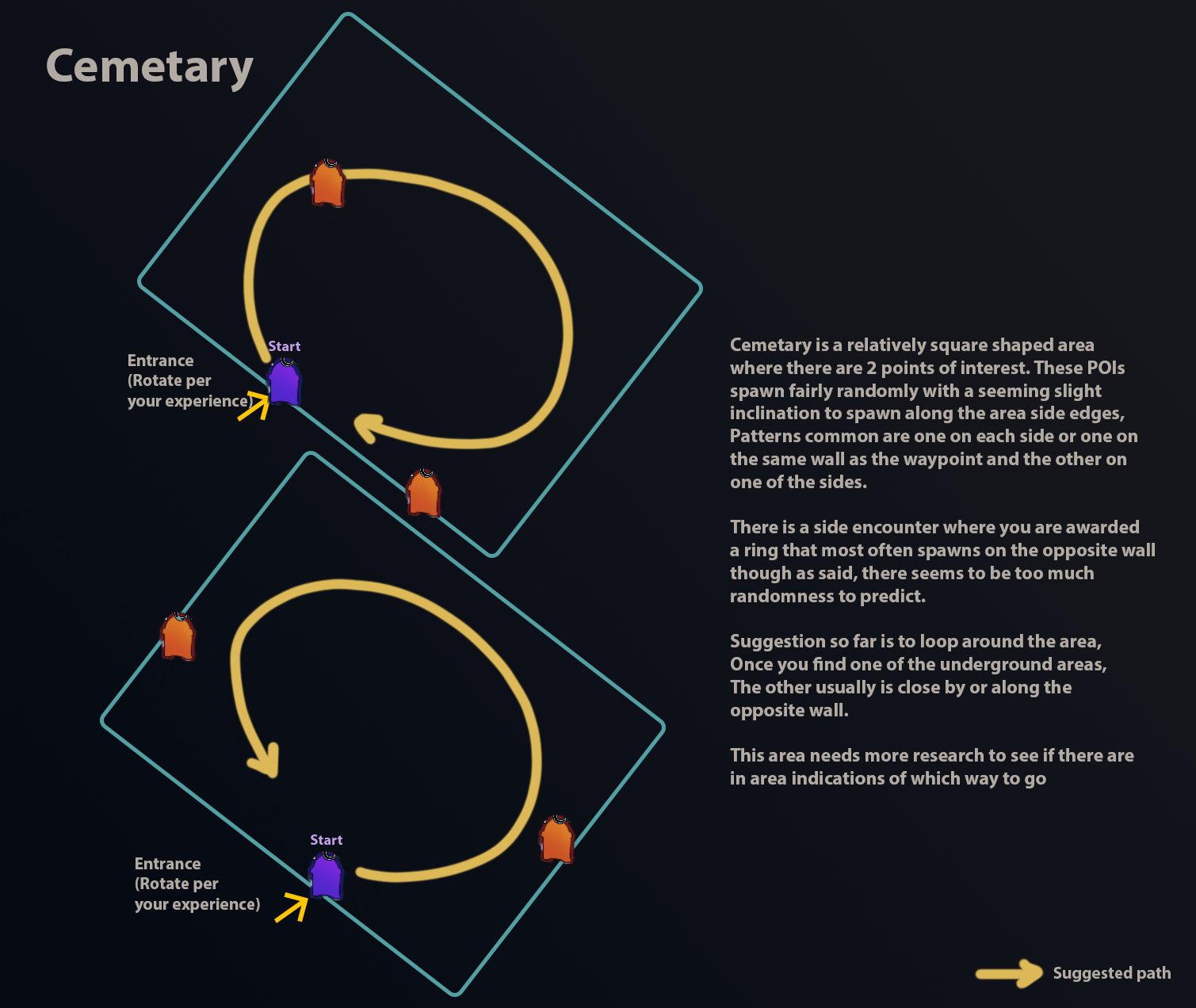 PoE 2 Campaign Layout Guide - Act 1