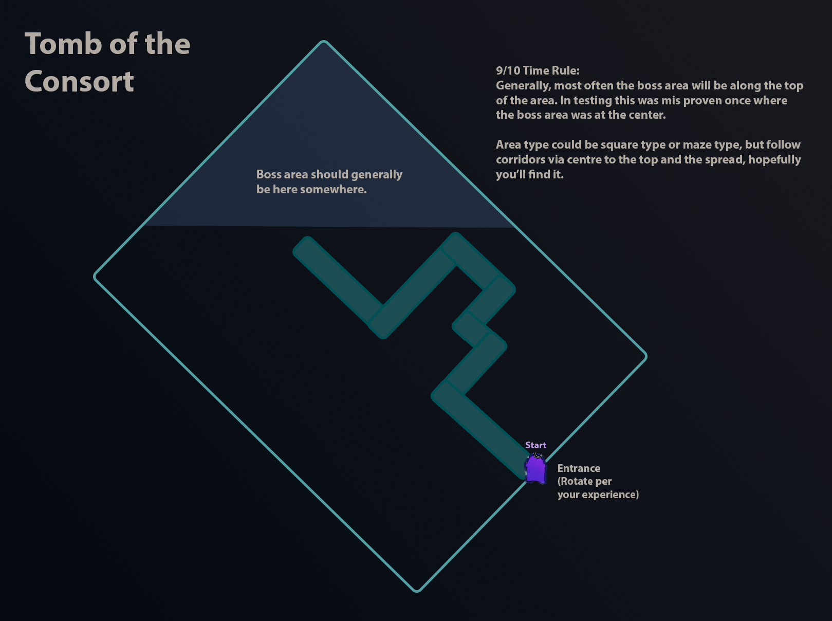PoE 2 Campaign Layout Guide - Act 1