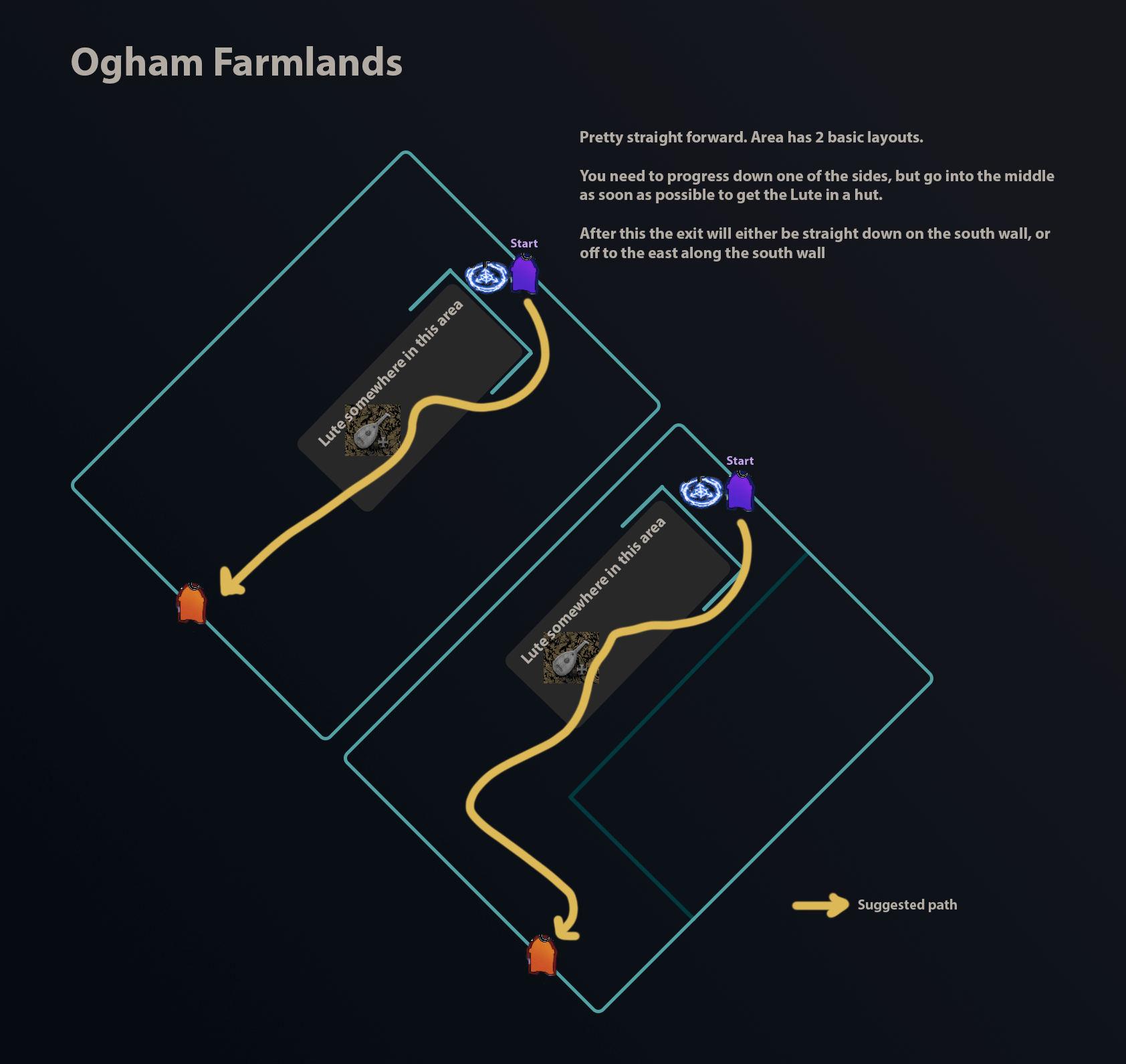PoE 2 Campaign Layout Guide - Act 1