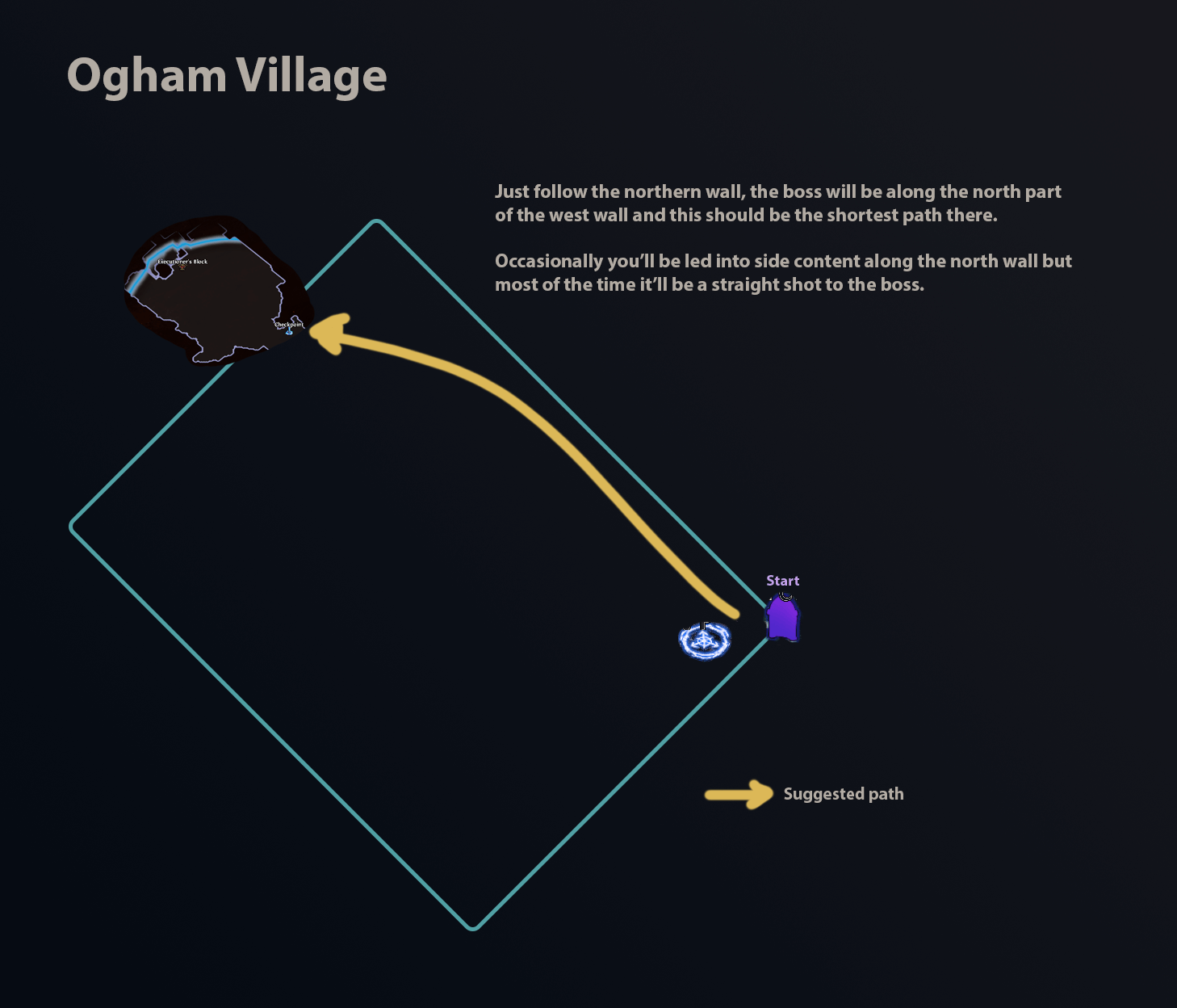 PoE 2 Campaign Layout Guide - Act 1