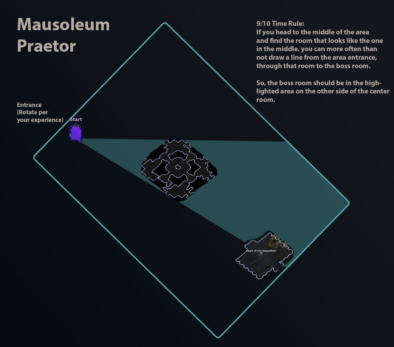 PoE 2 Campaign Layout Guide - Act 1
