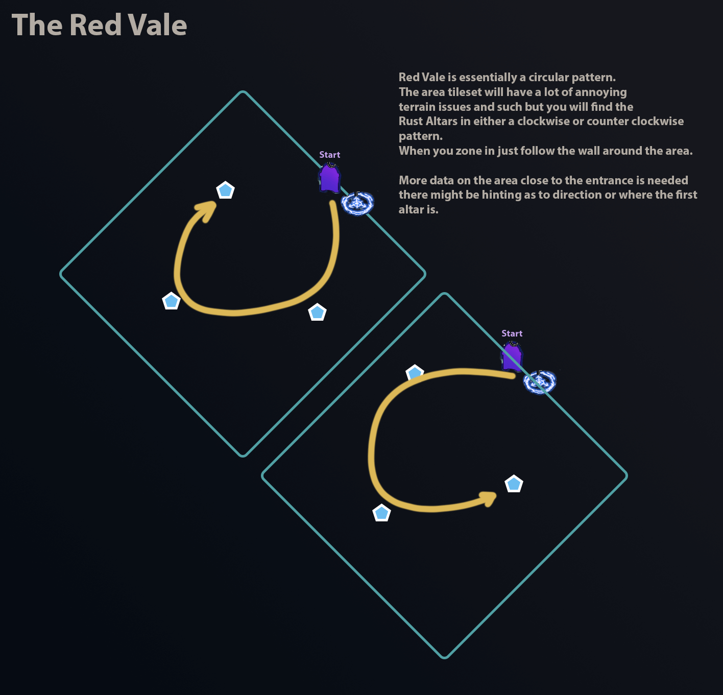 PoE 2 Campaign Layout Guide - Act 1