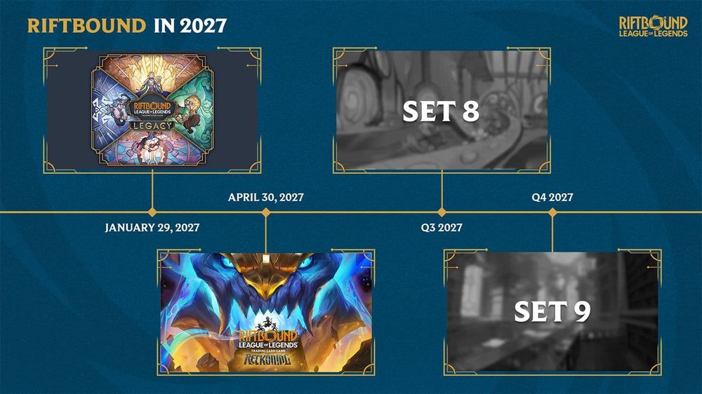 riftbound upcoming set road map