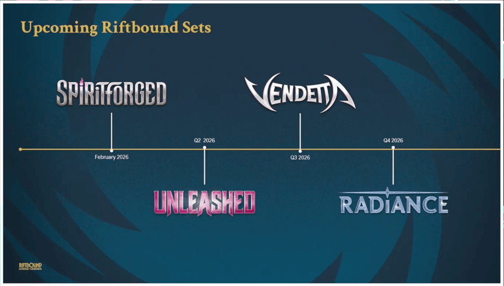 riftbound upcoming set road map