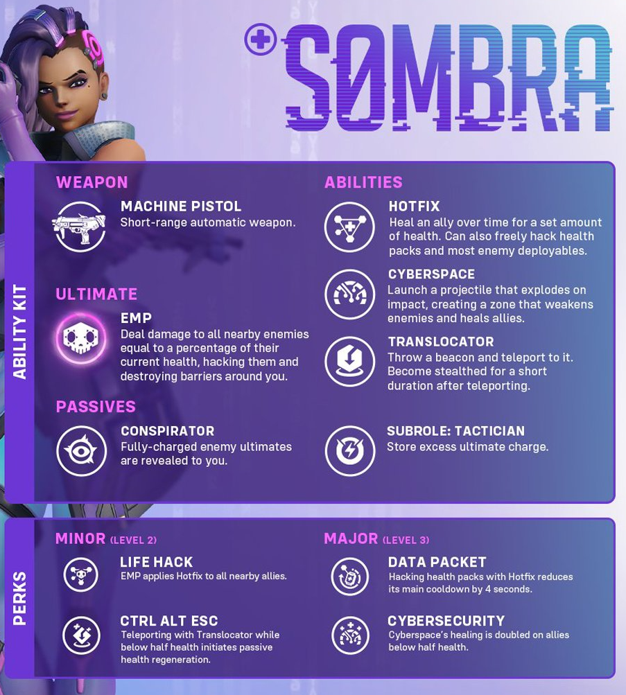 Sombra reworked abilities