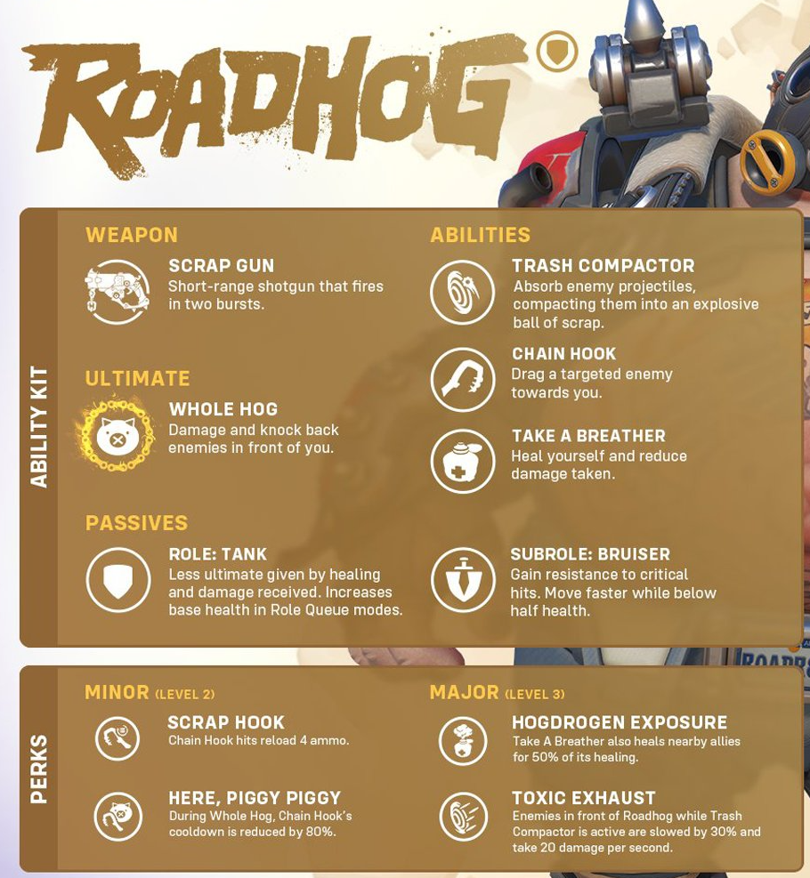 Roadhog rework Abilities