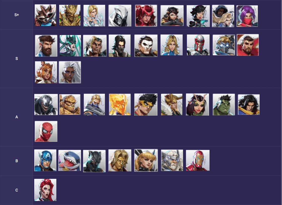 Below Diamond Tier List