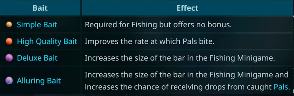 Bait