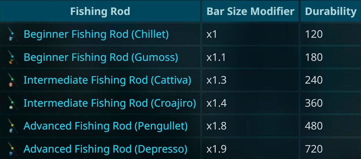Fishing Rods