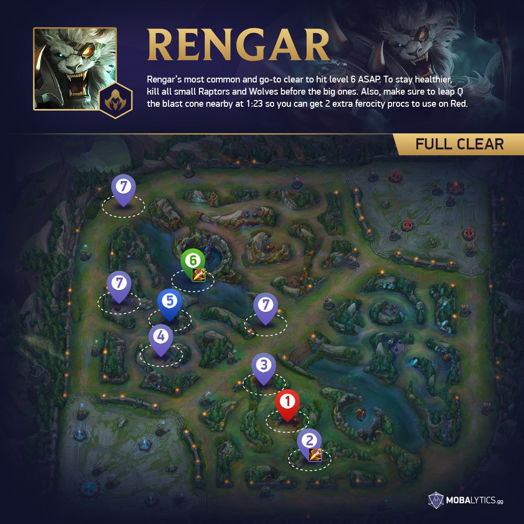 Rengar Clear