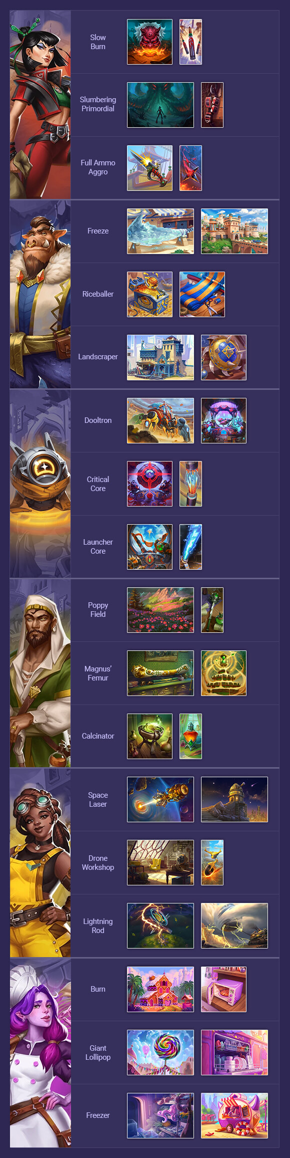 bazaar meta season 9