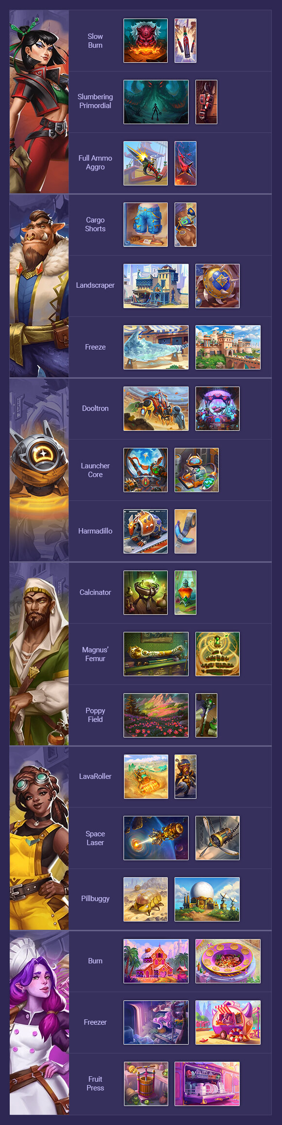 bazaar tier list season 10 infographic