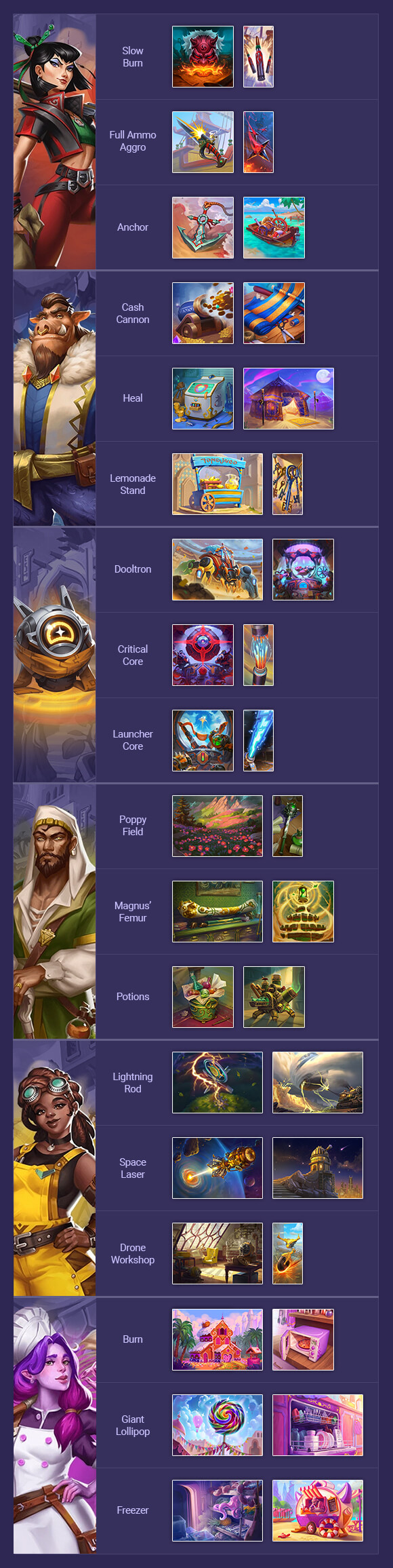 bazaar meta builds infographic