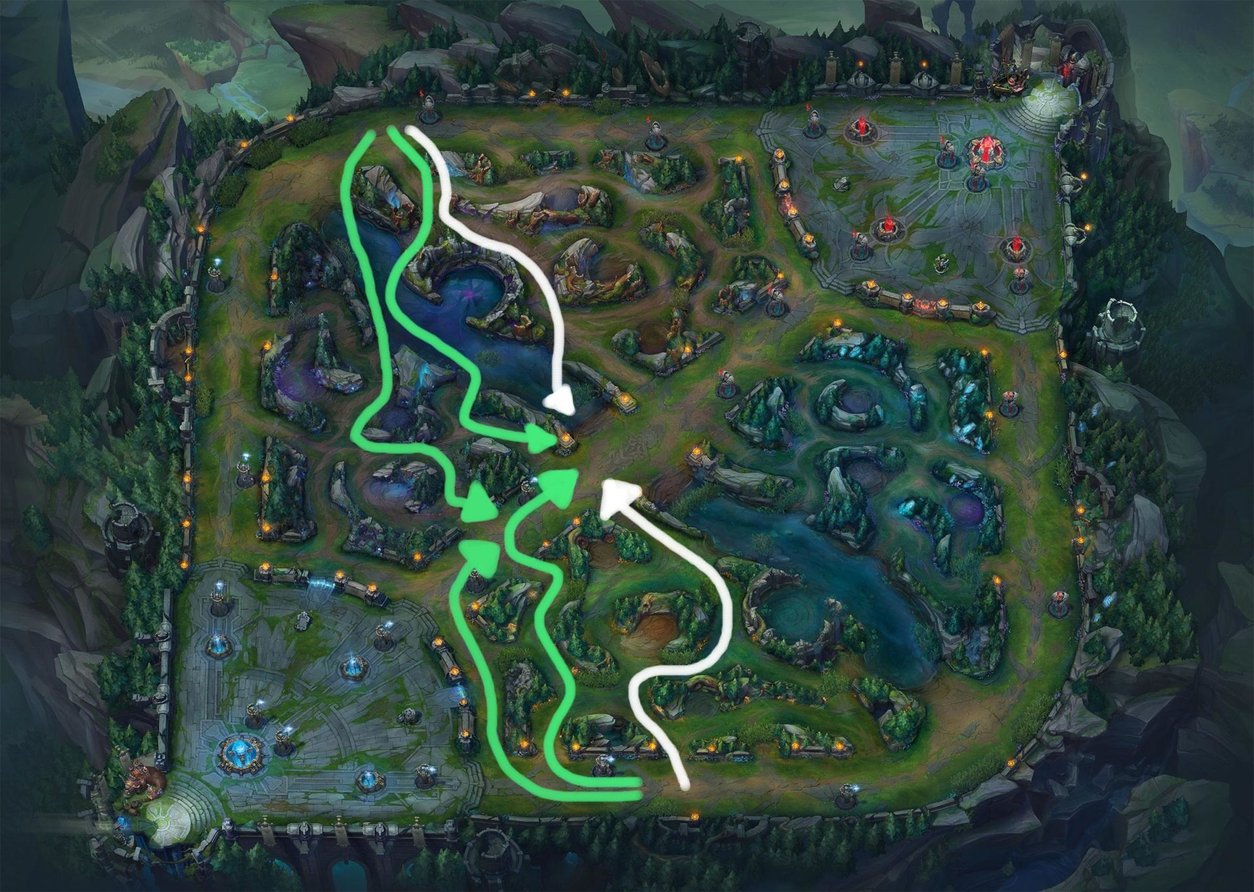 How to move around the map