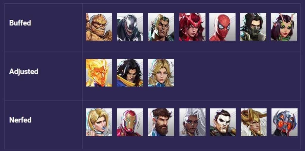 Balance changes icon list