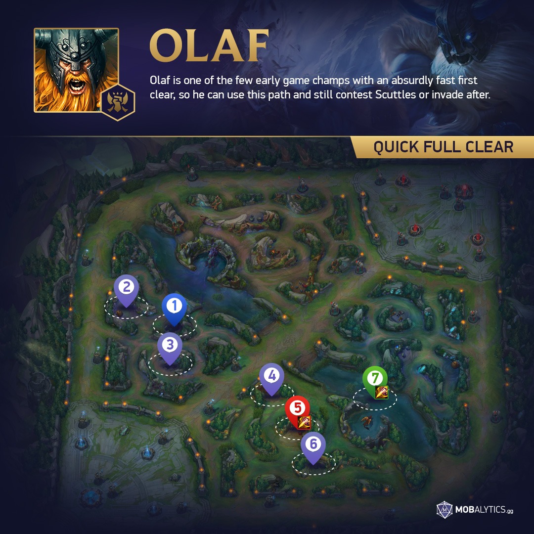 Olaf Jungle Route