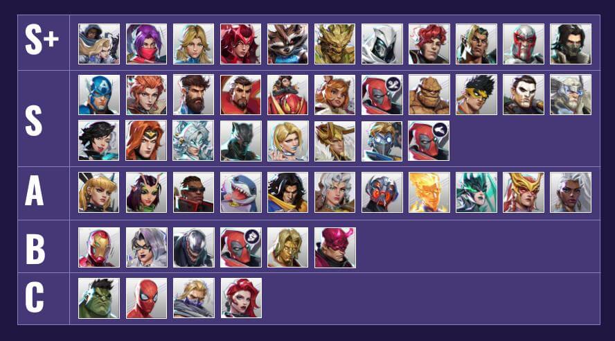 Below Diamond Tier list