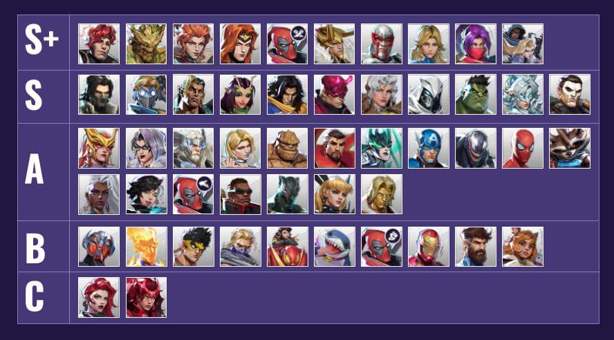 Diamond+ Tier List