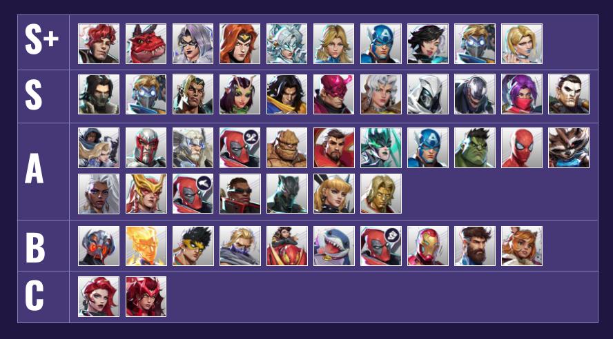 Marvel Rivals Tier List (Season 8) – Best Heroes Ranked