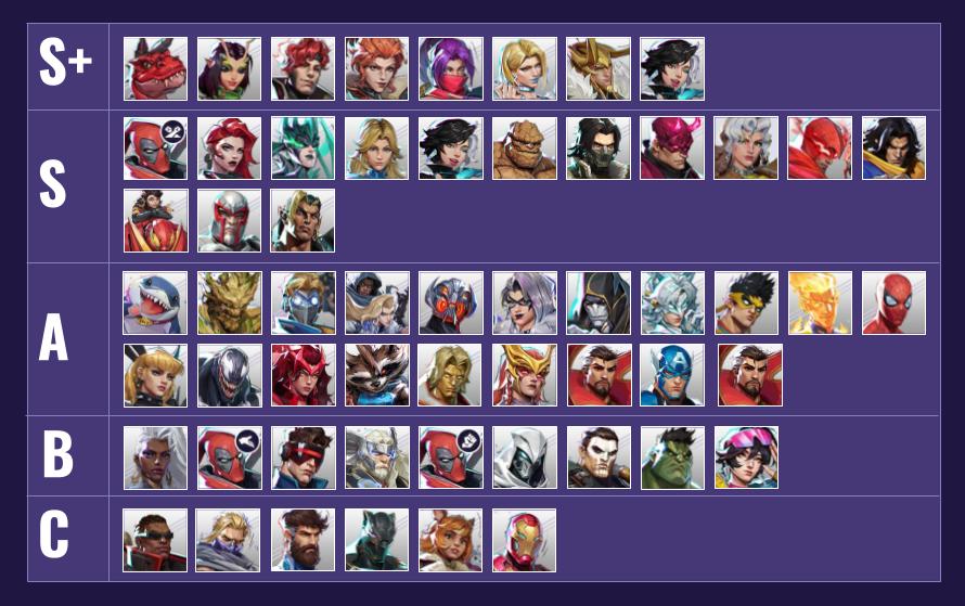 GM+ Tier List