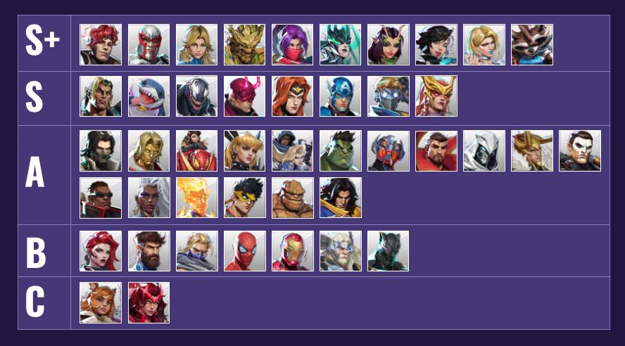 Diamond+ Tier List