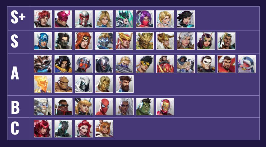 Diamond+ Tier List