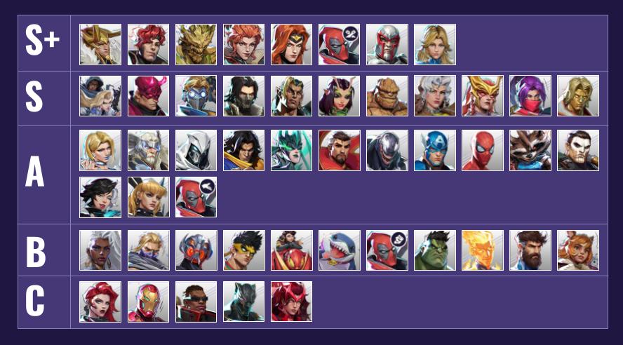 Diamond+ Tier List