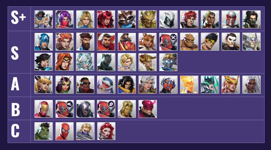 Below Diamond Tier list