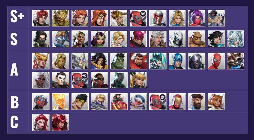 Diamond+ Tier List