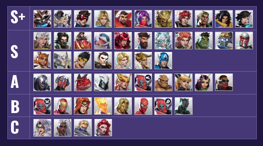 Below Diamond Tier list