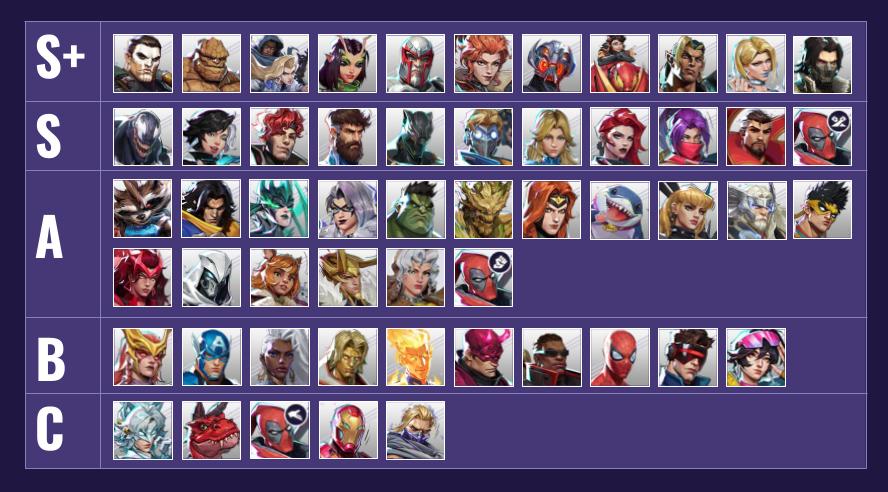 Below Diamond Tier list