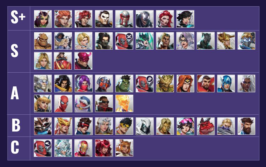 GM+ Tier List