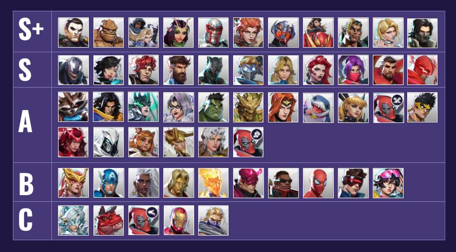 Below Diamond Tier list