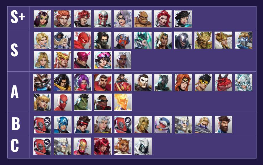 GM+ Tier List