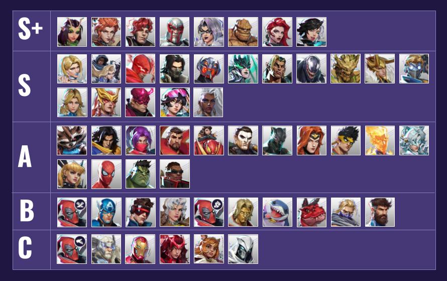 GM+ Tier List
