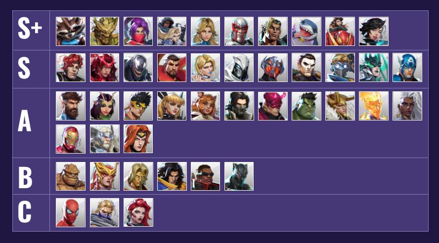 Below Diamond Tier list