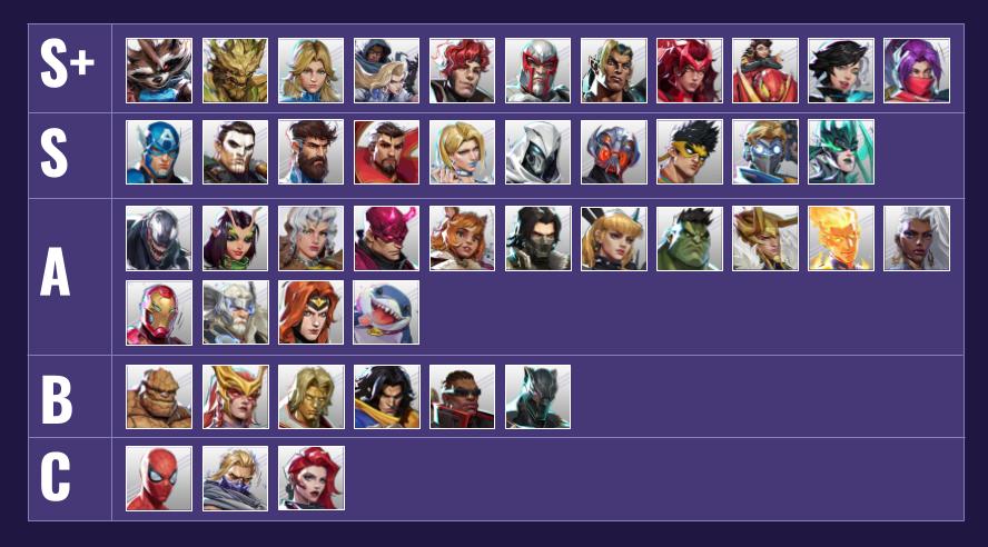 Below Diamond Tier list
