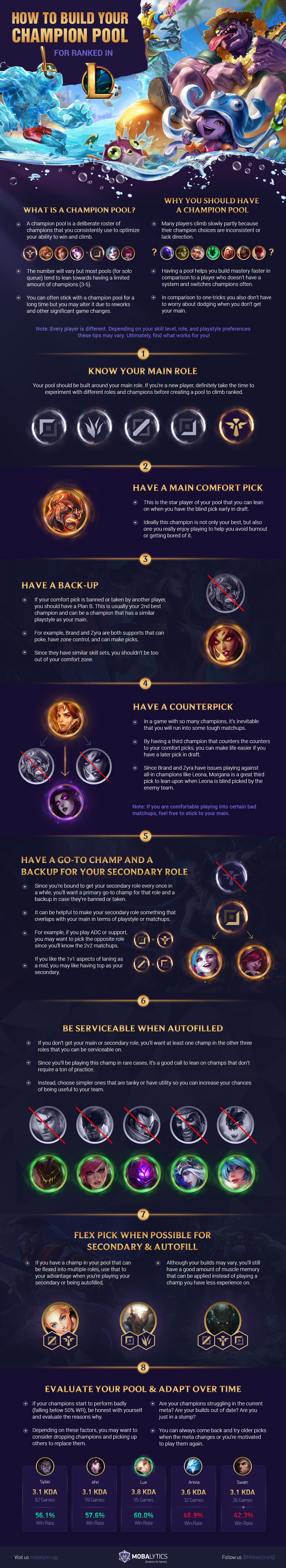 Champion Pool Infographic