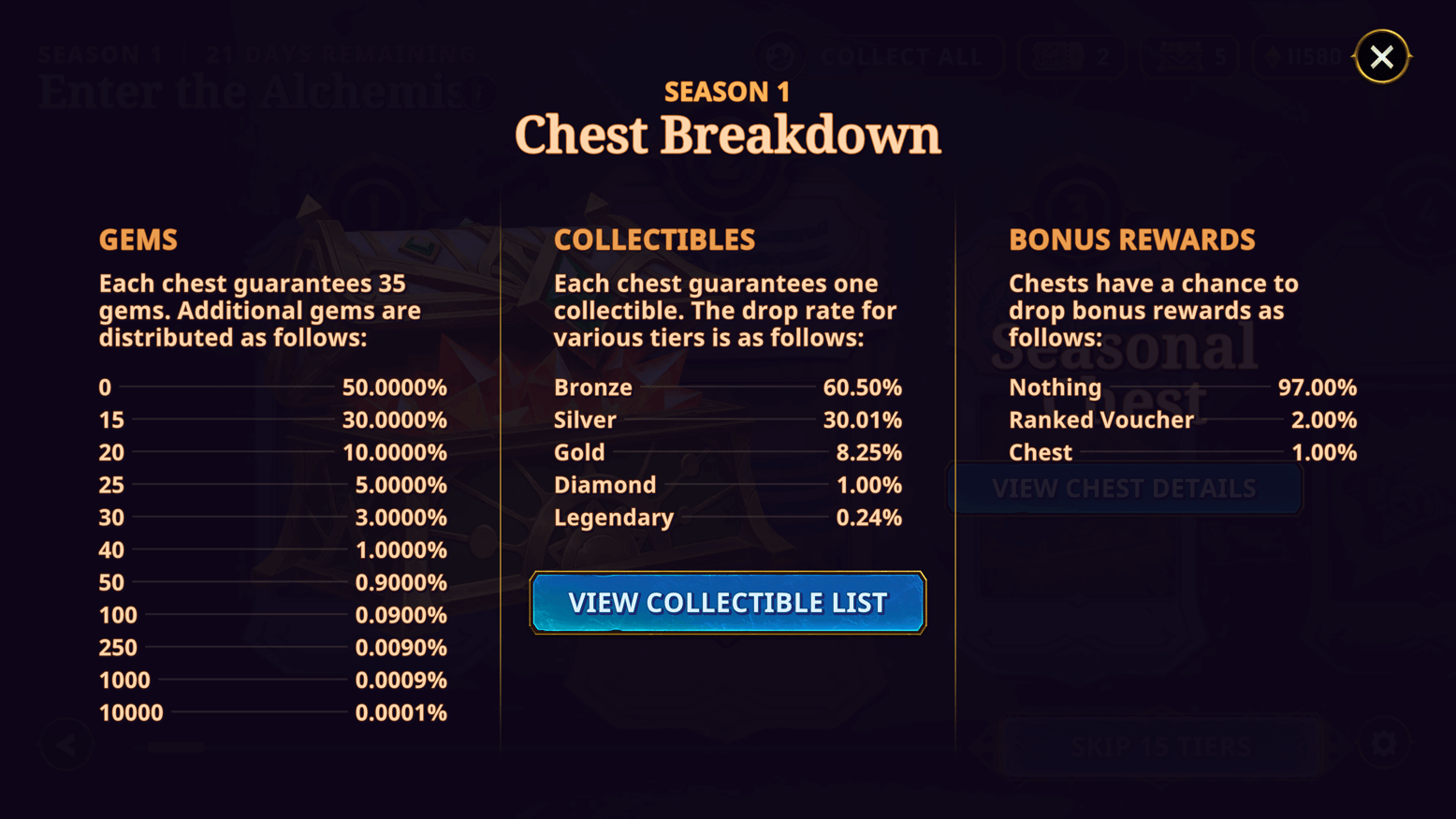 the bazaar season one chest rewards explained