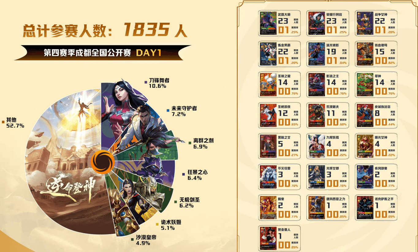 chengdu day 1 meta