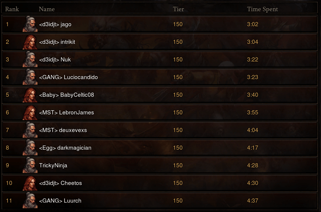 diablo 4 leaderboard example