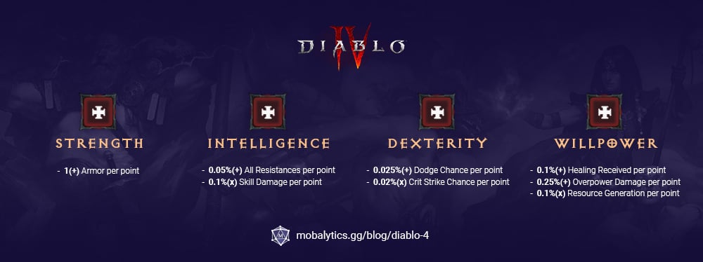 diablo 4 core stats chart