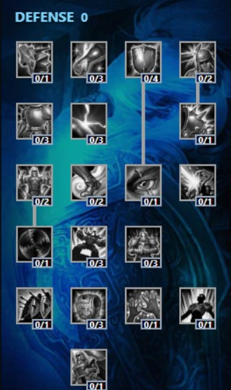 Defense Tree
