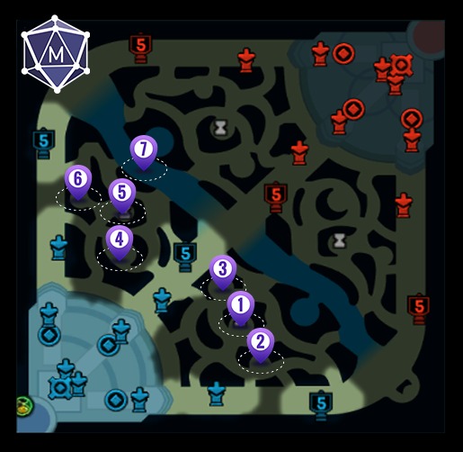 Skarner Blue Side Clear