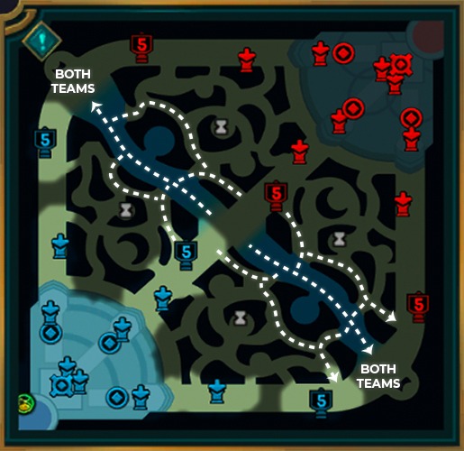 mid lane roaming