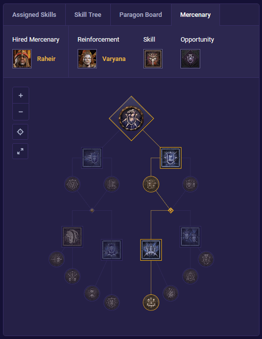 mercenary skill tree